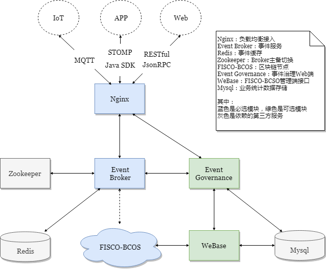 ../_images/WeEventArchitecture.png
